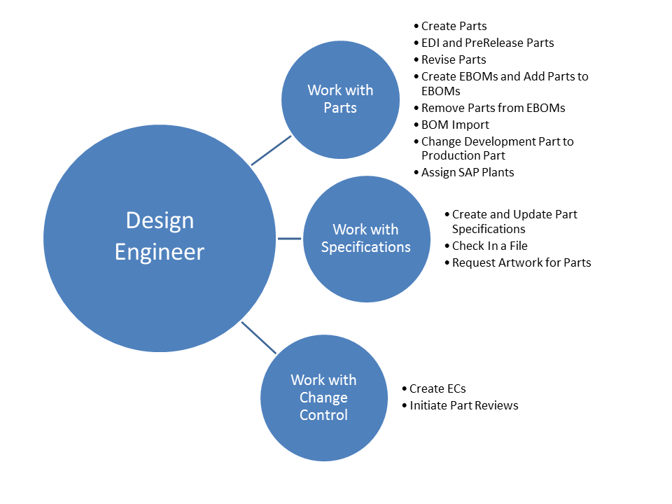 best-design-engineer-job-description-samples-job-organiser